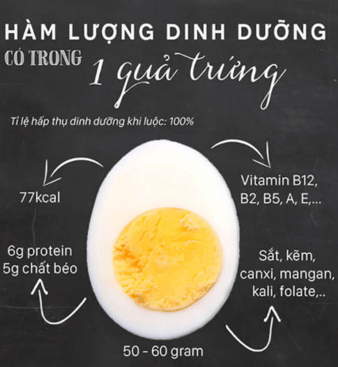 Trứng gà luộc chứa nhiều giá trị dinh dưỡng